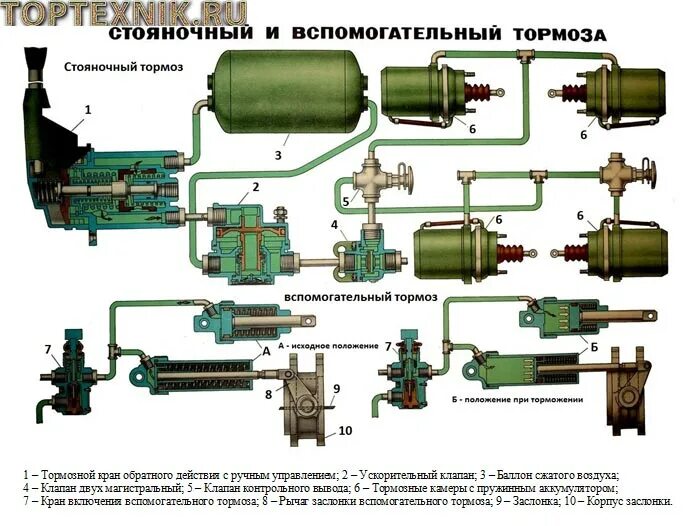 Тормоз камаз евро 5. Клапана тормозной системы КАМАЗ 65115. Регулятор давления воздуха КАМАЗ 55111. Датчик давления воздуха в тормозной системе КАМАЗ 65115. Тормоза КАМАЗ 55111.