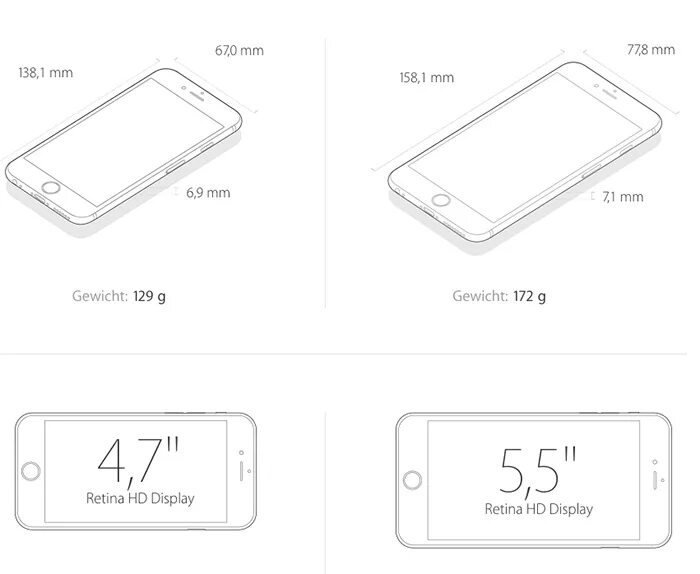 Габариты айфонов. Габариты айфон 6s.