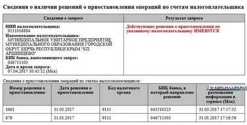 Муп рк