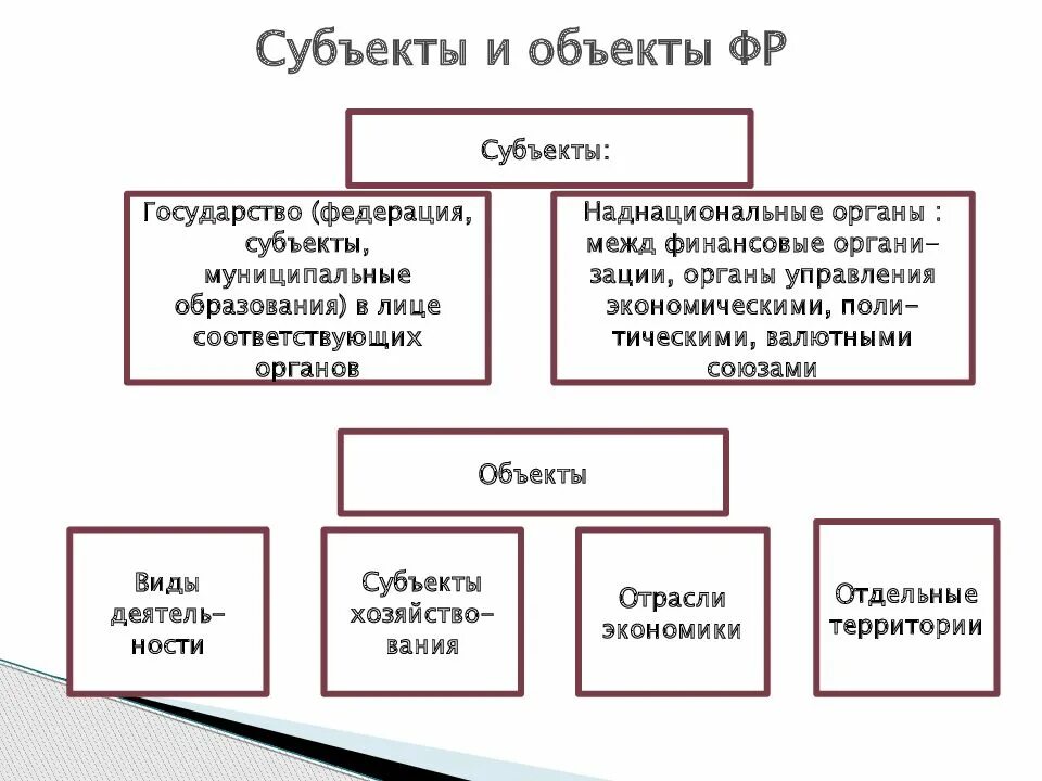 Страны субъекты и страны объекты