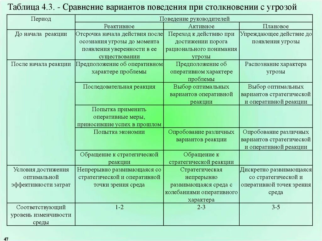 Сравнение вариантов. Таблица сравнения вариантов. Сравнить варианты. Таблица угроз. Сравнение вариантов решений