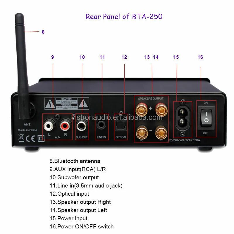 Speaker output. Усилитель bt 250. sub out на колонках что это. speaker output на сабвуфере. качественный блютуз с усилителем и цап.