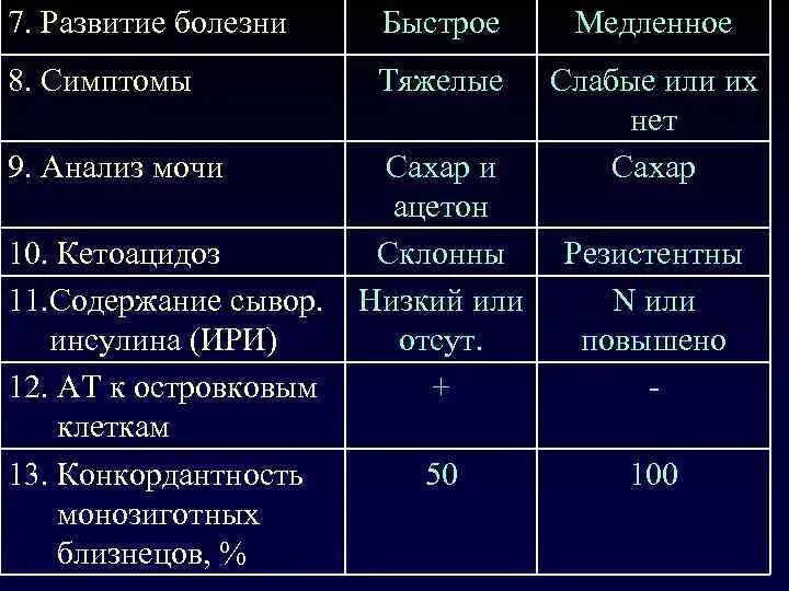 Какими анализами проверить диабет. Моча при СД 1 типа. Сахарный диабет 1 типа анализ мочи показатели. Анализ мочи при сахарном диабете 1 типа норма. При сахарном диабете в анализе мочи отмечается.