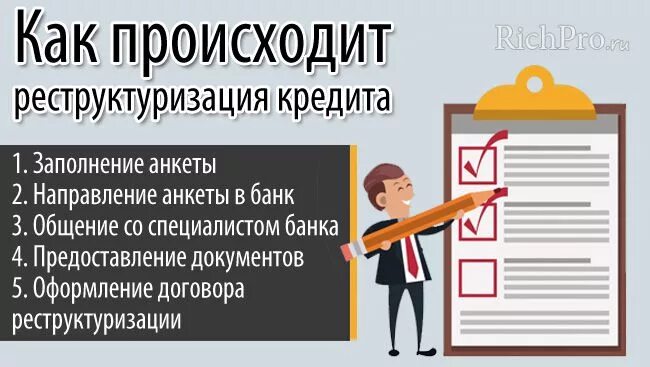 Рекстуризация долгов