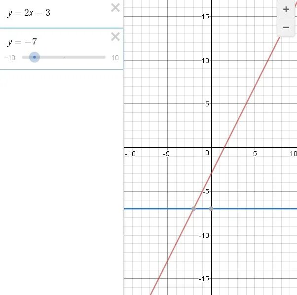 Проходит ли график функции y 3. График линейной функции y=2x+3. y x 2 график линейной функции. линейный график y=2x+3. постройки график линейной функции y=3x-2.