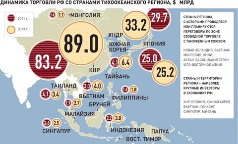 Что будет если продать страну