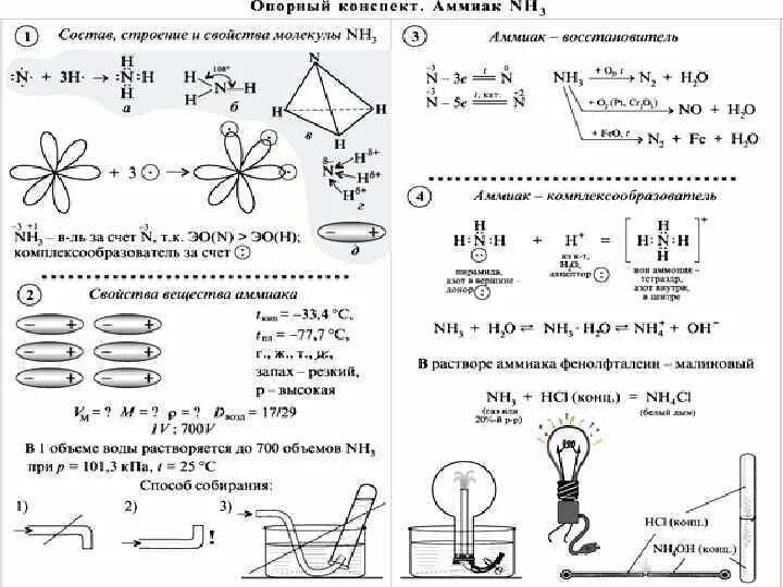 Азот опорная схема. Азот опорный конспект по химии. Опорный конспект азот и его соединения. Конспект по аммиаку 9 класс химия. Самостоятельная работа по химии азот