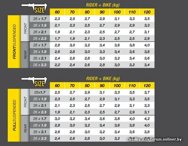 Давление в шинах велосипеда 27.5. Давление в колёсах велосипеда 27.5 дюймов. Давление в колёсах велосипеда таблица. Давление в шинах велосипеда 26 дюймов stels.