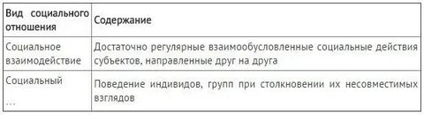 21 задание егэ обществознание 2024