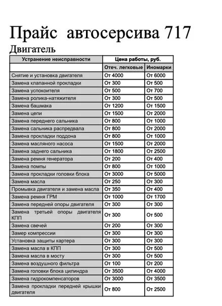 Расценки в автосервисе. Прейскурант автосервиса. Расценки на услуги автосервиса. Прейскурант на услуги автосервиса. Расценки на ремонт автомобилей