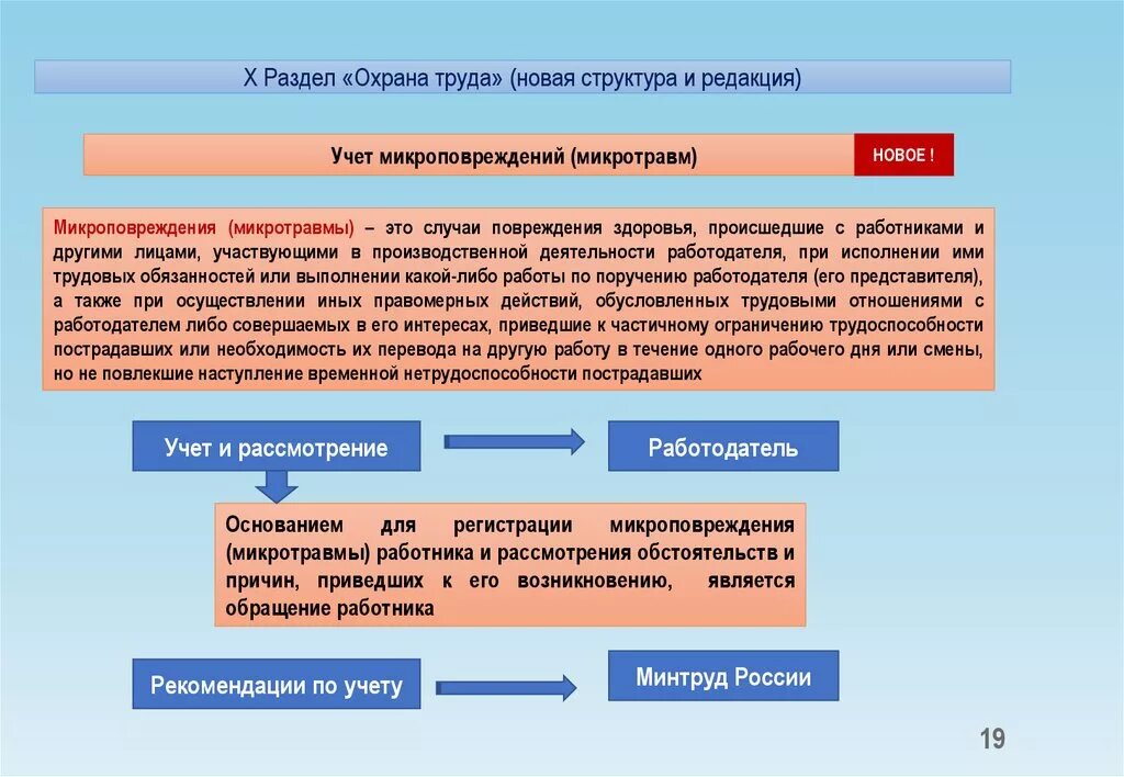 Как осуществлялось защита жизни до появления. Учет микротравм. Презентация учет микротравм. Порядок расследования микротравм на производстве. Порядок учета микротравм.