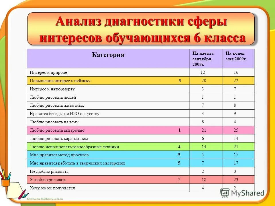 Профессиональные интересы педагога. Сфера интересов. Сфера интересов. Сферы интересов обучающихся. Сферы интересов обучающихся.