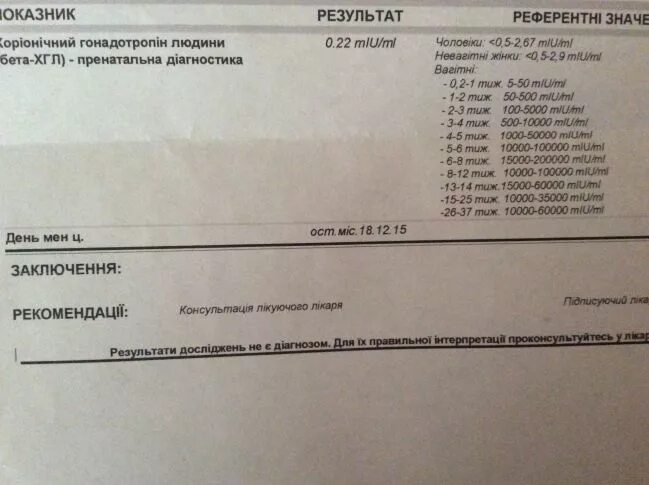 Как часто нужно сдавать хгч. Хгч беременность 1.00. результат хгч &lt; 2,3 мме/мл. хгч 3.1 мме/мл. хгч анализ.