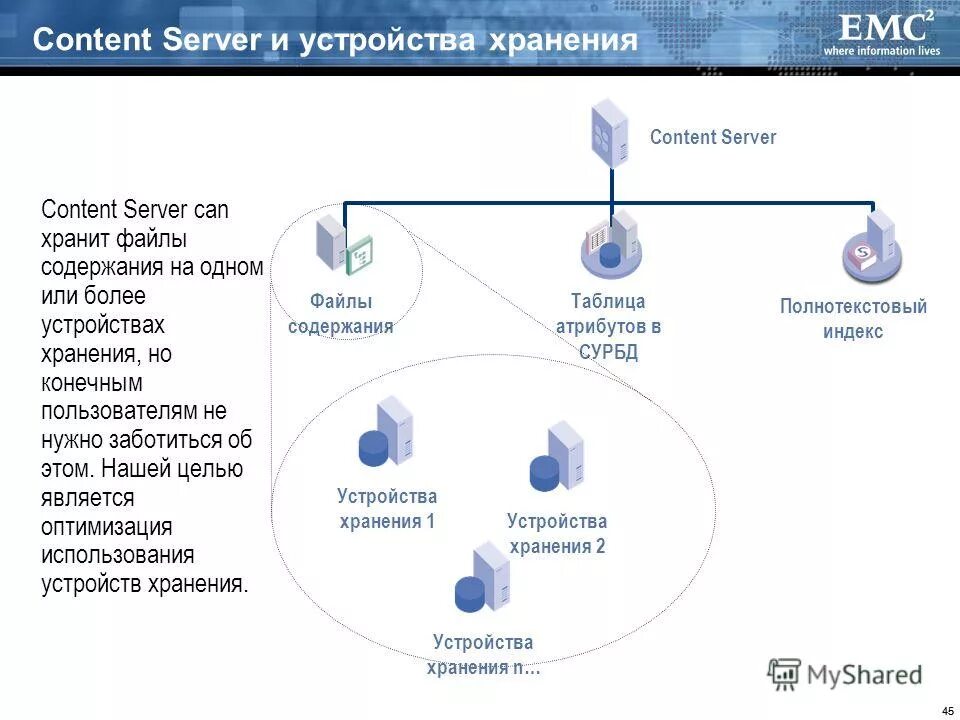 45 content. EMC схема. EMC структура. Почтовый сервер с файловым хранилищем. Возможности СЭД Documentum.