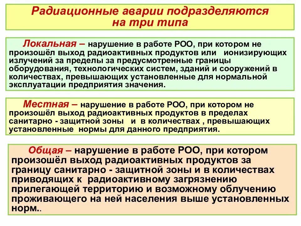 Типы аварий на аэс. Структура потерь при аварии на радиационно-опасном объекте. Аварии на радиационных объектах. Радиационно и химически опасные объекты. Радиационная безопасность.