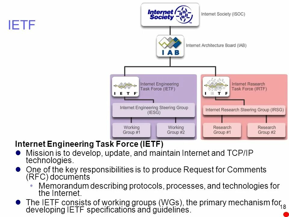 Телеком сети иллюстрация. Цифровые технологии интернет вещей. Internet engineering. Разработчик программного обеспечения. Internet engineering.