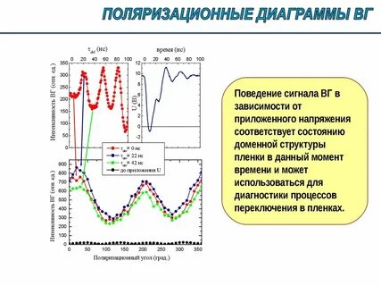 Вторые гармоники