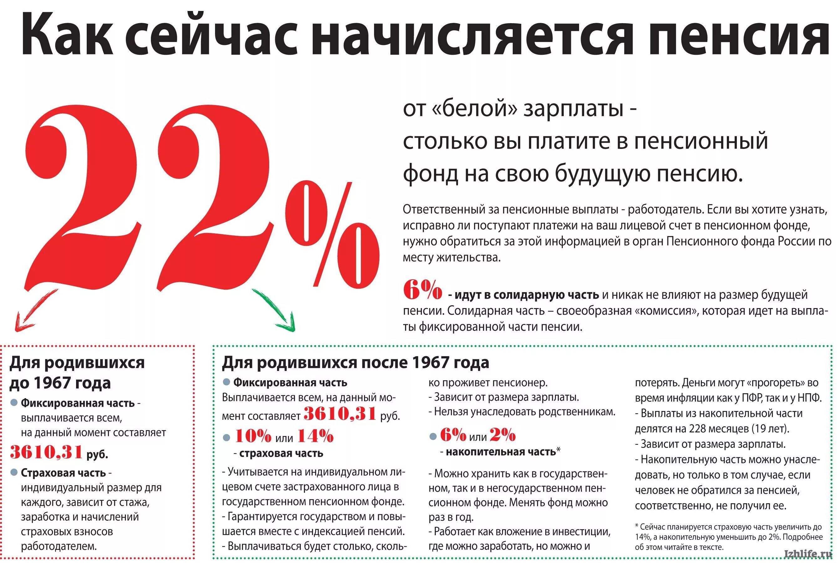 Начисление пенсии в россии