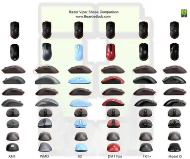 Shape compare