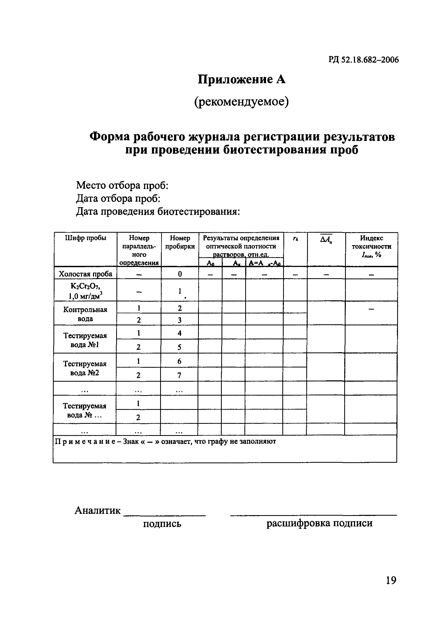 Протокол биотестирование 5 класс. Протокол по биотестированию. протокол биотестирования отходов. протокол биотестирования грунта 5 класса. разработка протокола биотестирования.
