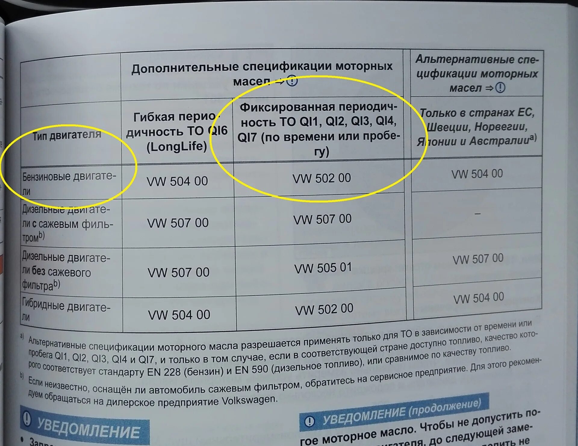 Допуск моторного масла Фольксваген Джетта 1.6. VW Jetta 6 1.6 105 л.с масло допуск масла. Допуск моторного масла Фольксваген поло седан 1.6. Polo sedan 1.6 допуск к маслу.