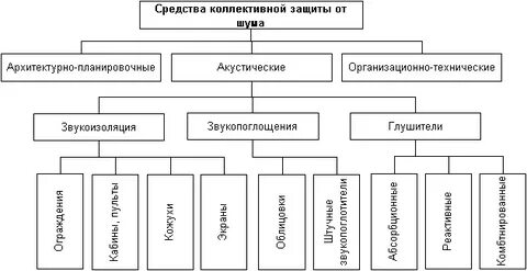 Ценно в основном в виде