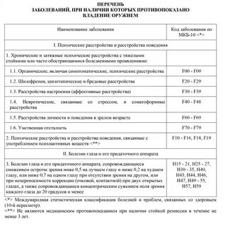Перечень заболеваний препятствующих заключению