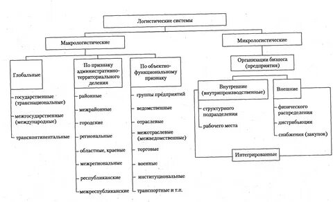 Классификация систем реферат