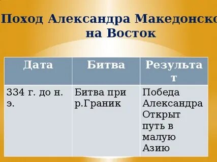 N 3 дата