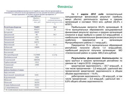 Сальдированный финансовый результат
