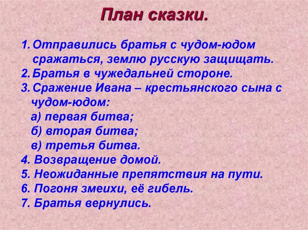 План сказки. Составь план одной из частей