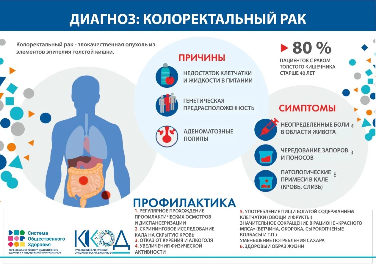Как выявить онкологию