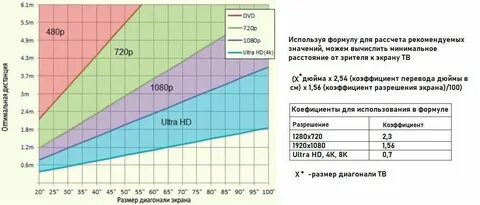 1 24 это сколько см