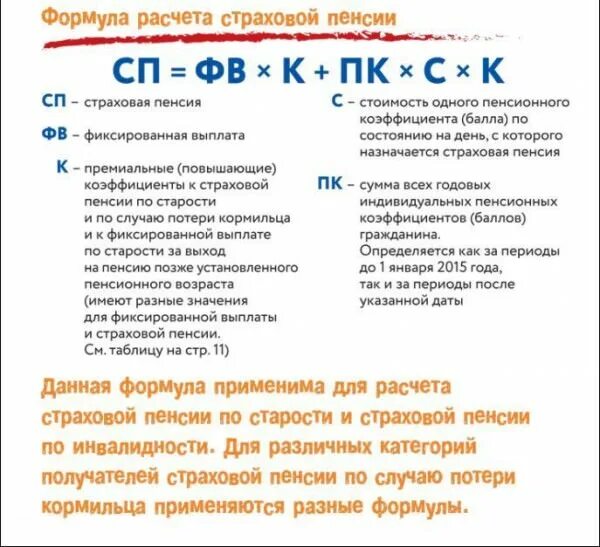 Начисление страховых пенсий по старости. Формула расчета страховой пенсии. Формула расчета страховой пенсии по старости. Страховая пенсия по старости рассчитывается по формуле. Размер страховой пенсии по старости формула.