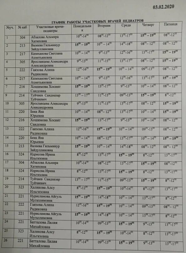 Сколько участковых врачей. График работы врача педиатра участкового. Расписание врача участкового терапевта. Расписание работы педиатров детской поликлиники. Детская поликлиника расписание врачей педиатров.