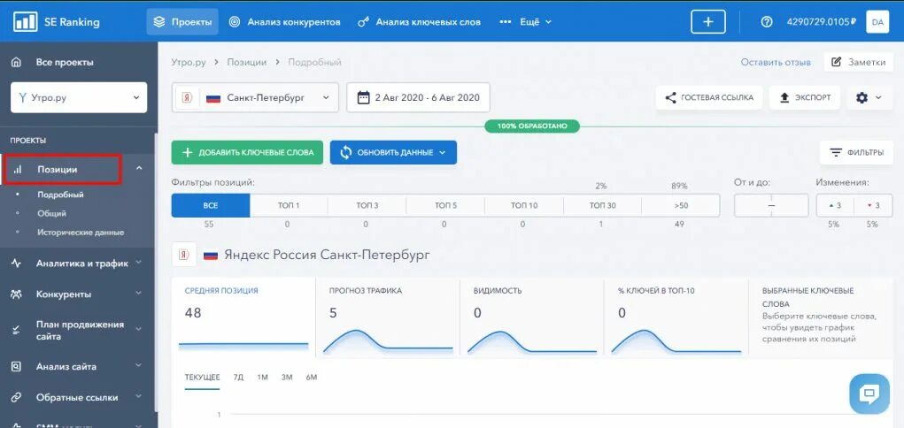 Позиция сайта по ключевым словам