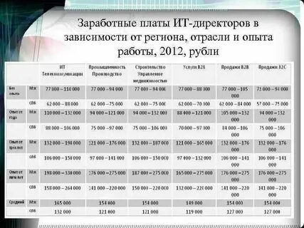 Ссылки для менеджера плат