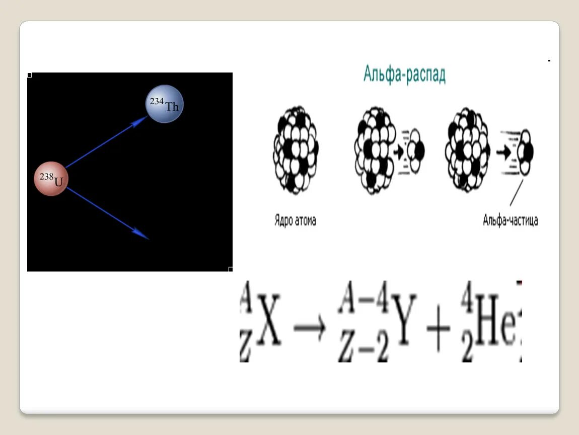 Альфа распад ядра атома. Схема Альфа распада. Распад Альфа частиц. Альфа распад ядра. Альфа бета гамма распад.