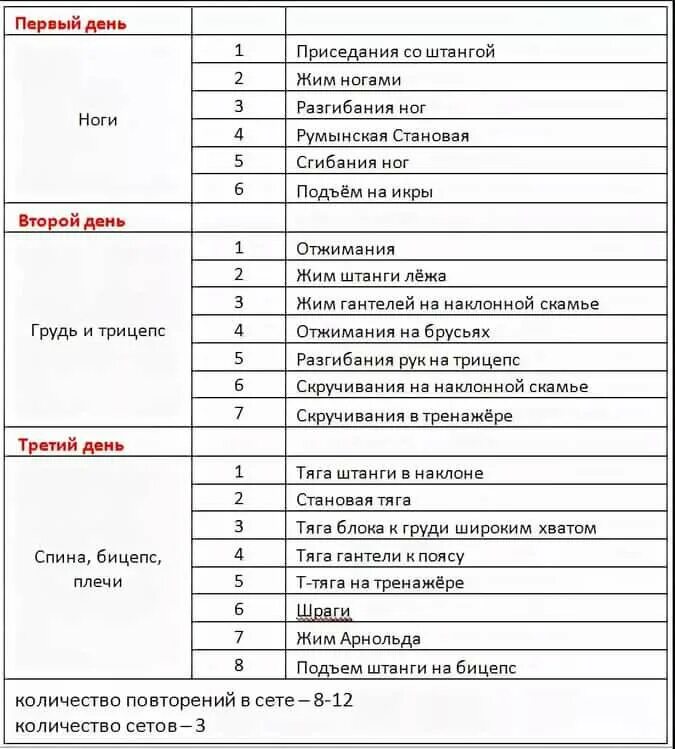 Программа тренировок в тренажерном зале для мужчин 3 раза. Программа тренировок в зале для мужчин 3 раза в неделю. Программа для тренажерного зала для мужчин 3 раза в неделю. Программы тренировок в тренажерном зале для мужчин сплит. Где занять на неделю