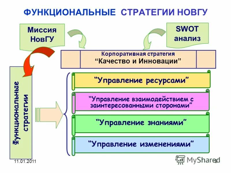 обеспечение стратегии. шесть основных функциональных блоков hrm. стратегия управления персоналом. модель соответствия учр. функциональные стратегии учр.