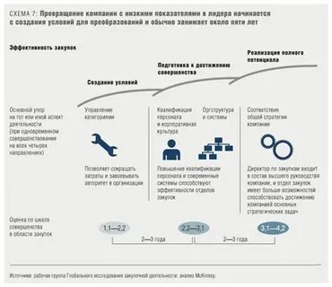 Показатели закупки