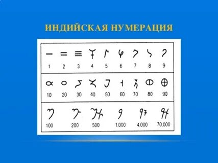 Числа индии