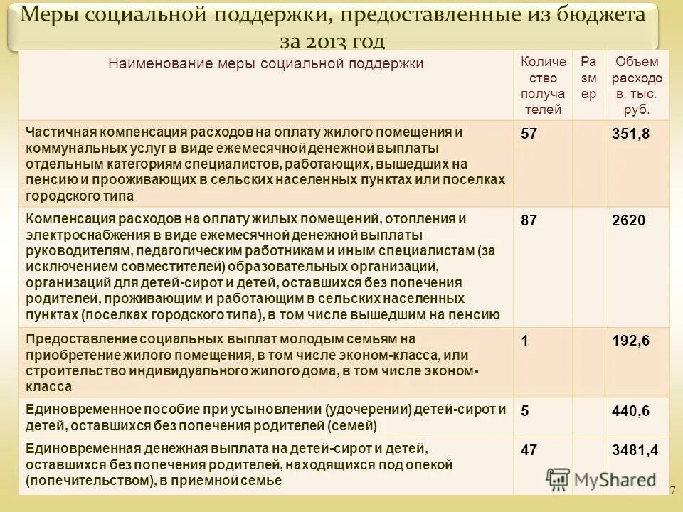 материальная помощь малоимущим семьям. единовременное пособие на ребенка в москве. компенсация расходов на детей. единовременная выплата при рождении ребенка. компенсация затрат многодетным.