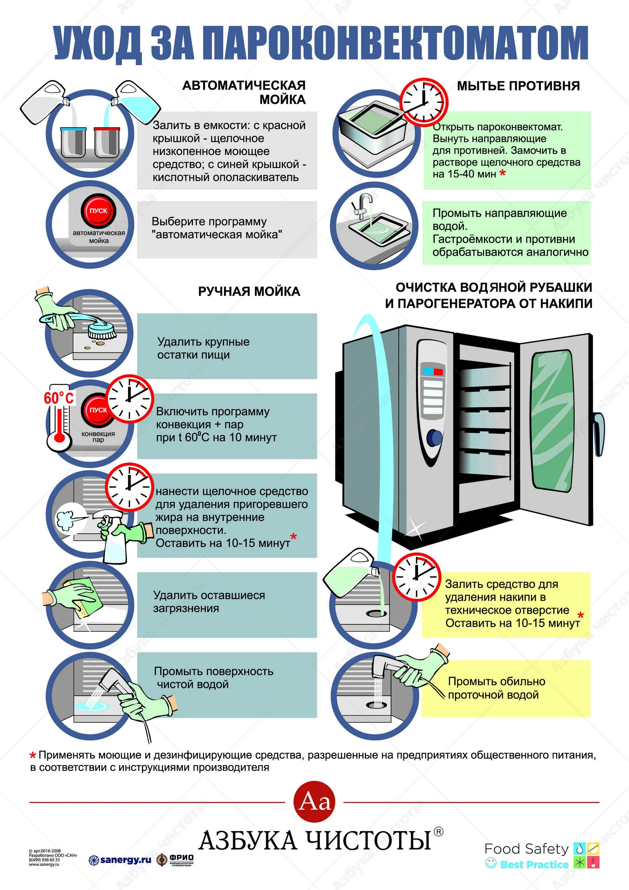 Наглядные пособия для пищевого производства. Инструкции для пищевого производства. Азбука чистоты наглядные пособия. Плакаты для пищевого производства. Инструкции пищевом производстве
