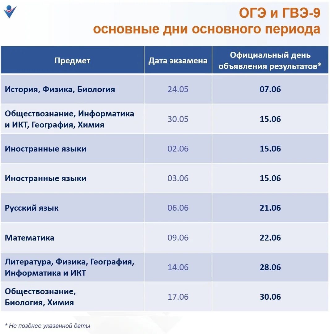 Результаты ЕГЭ 2023 П. Сервис ознакомления с результатами ГИА-9. Результаты экзаменов ЕГЭ 2023. График объявления результатов ОГЭ 2023. Результаты огэ 2023 года