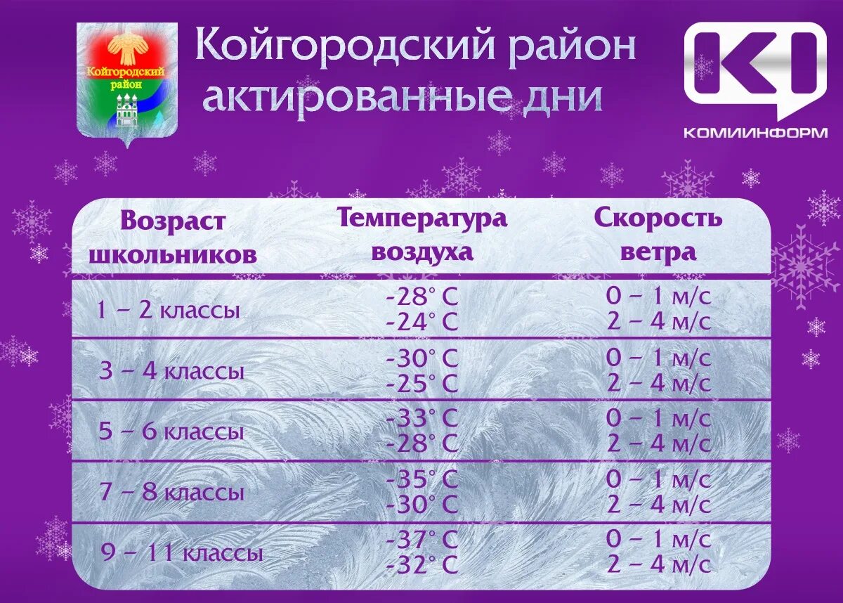 Актированный день. Актированные дни в школе это. Актированный день Воркута. Актированный день Печора. Сургут день недели