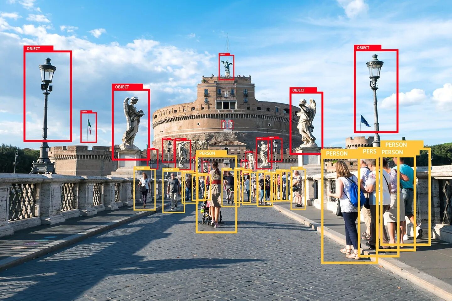 Object detection python