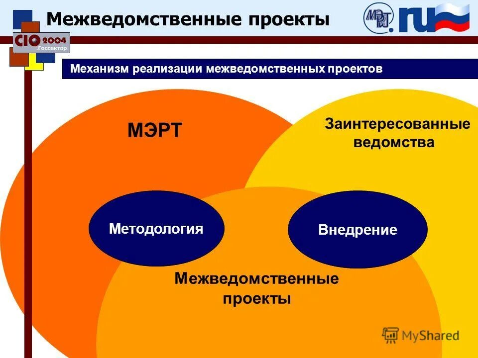 Заинтересованные ведомства