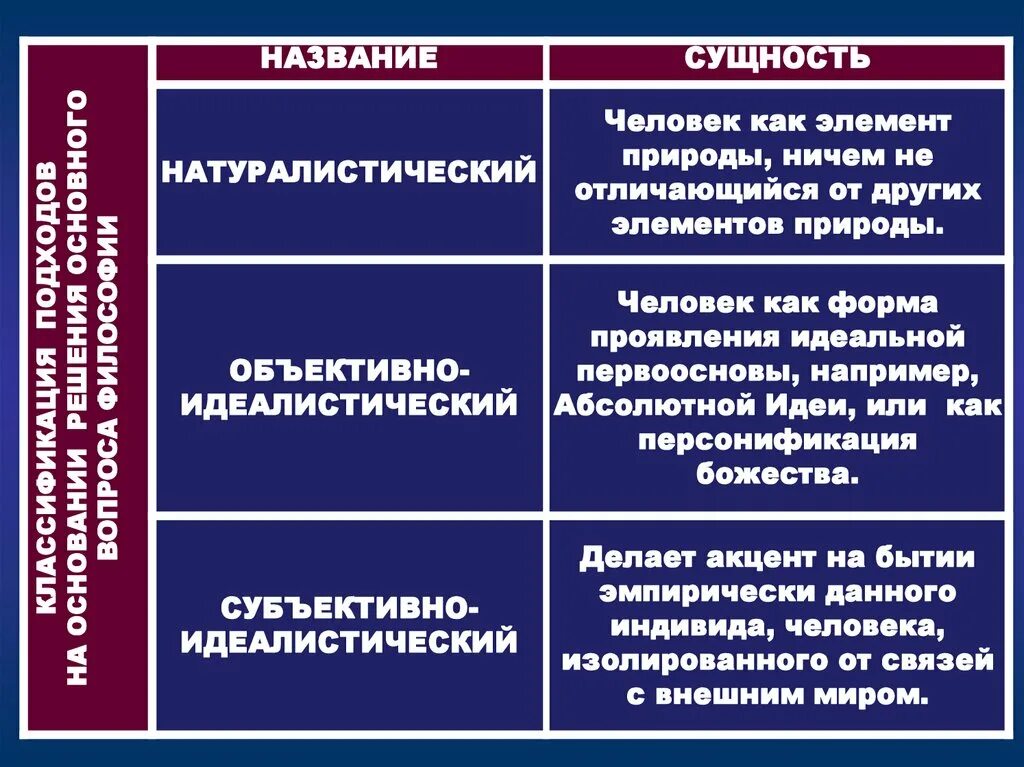 Сущность общества философия. Формы проявления идеального в философии. Название сущности классификация. Как назвать сущность. Натуралистическая теория общества.