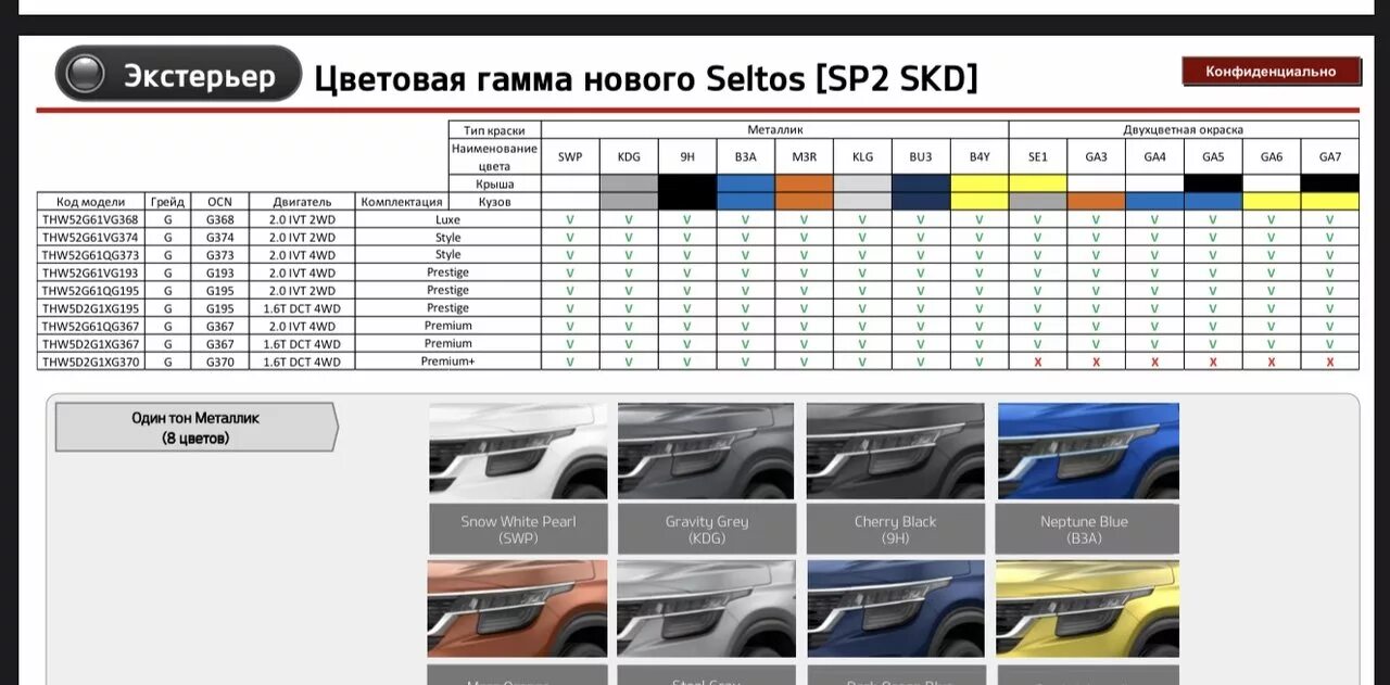 Код цвета кузова d2a Киа. Киа Рио 2004 код краски. Код краски Киа Рио х лайн 2020. Киа Селтос sp2.